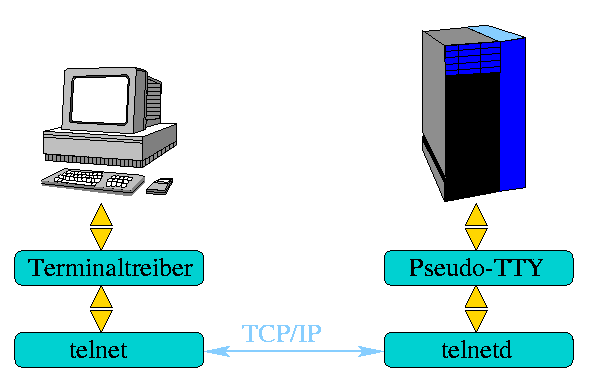 Презентация по telnet